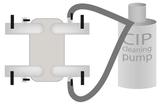 CIP cleaning a Brazed plate heat exchanger